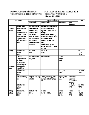 Ma trận và Đề kiểm tra học kỳ I môn Ngữ văn Lớp 6 - Năm học 2019-2020 - Trường TH và THCS Bình Tân (Có đáp án)